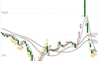 滨江股票值得买吗_滨江股票未来走势