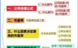 股票估值怎么计算_股票估值有哪些方法
