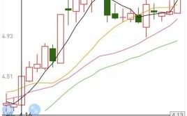 安源煤业股票股吧讨论_安源煤业还能涨吗