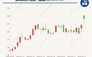 香飘飘股票值得买吗_香飘飘股价走势分析