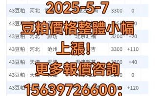 豆粕价格走势预测_豆粕期货怎么操作