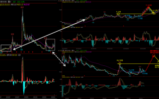 三六零股票怎么样_三六零股票未来走势如何