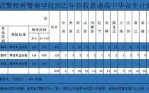 北京特警学院招生条件_毕业后分配去向