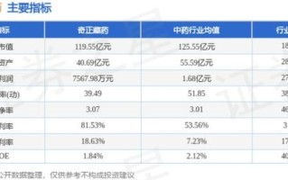 奇正药业股票值得买吗_奇正药业股票未来走势