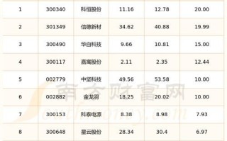 锂电池股票还能涨吗_2024投资逻辑解析