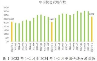 快递市场现状如何_未来发展趋势有哪些