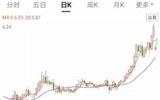 中国工商股票怎么开户_工商银行股票值得长期持有吗