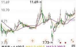 萃华珠宝股票值得买吗_萃华珠宝股票走势分析