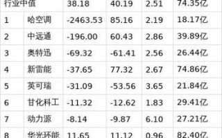 上海电气股票还能买吗_上海电气股票行情分析