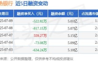 常熟银行股票行情_值得买入吗