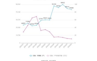 双星新材股票值得长期持有吗_最新估值分析