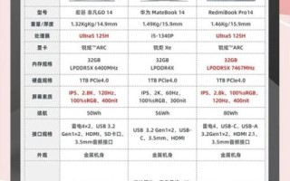 如何挑选高性价比的笔记本电脑_2024年值得买的轻薄本有哪些