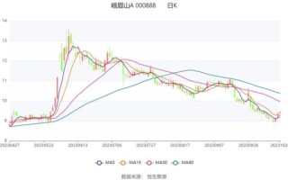 峨眉山a股票值得买吗_峨眉山a股票走势分析