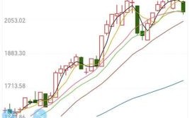 002105股票行情_信隆健康股价走势分析