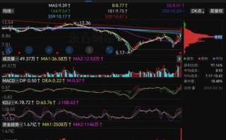 天和防务股票怎么样_天和防务未来走势如何