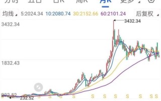 万华化学股票值得长期持有吗_万华化学股价走势分析