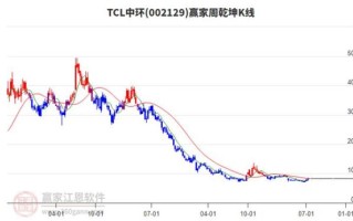 tcl股票股吧最新动态_tcl股票还能买吗