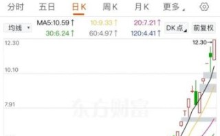 上海电气股票值得买吗_上海电气股票未来走势