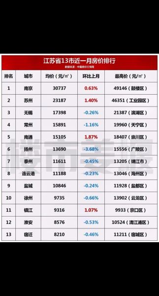 2024年房价走势预测_现在买房合适吗-第3张图片-俊逸知识馆