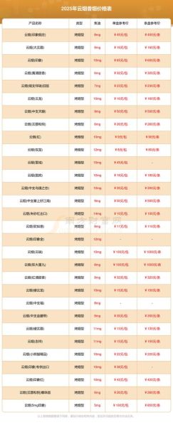 烟草市场网怎么查价格_烟草价格查询入口在哪-第1张图片-俊逸知识馆