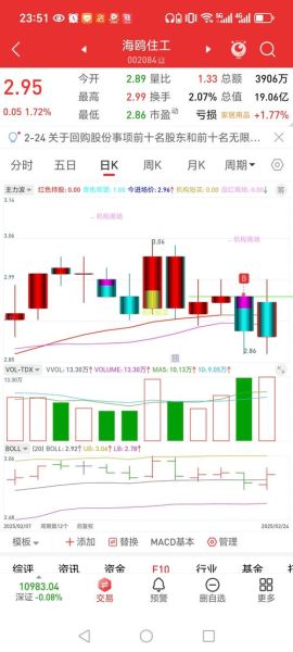 海鸥住工股票怎么样_未来走势预测-第1张图片-俊逸知识馆