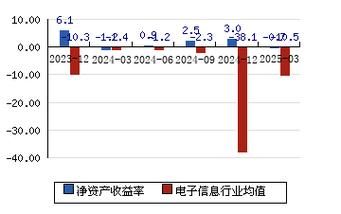 运达科技股票怎么样_值得长期持有吗-第1张图片-俊逸知识馆