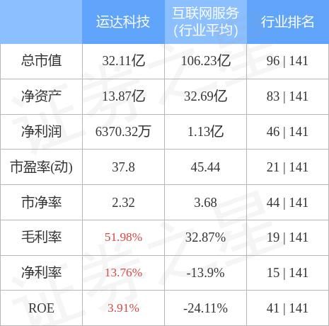 运达科技股票怎么样_值得长期持有吗-第2张图片-俊逸知识馆