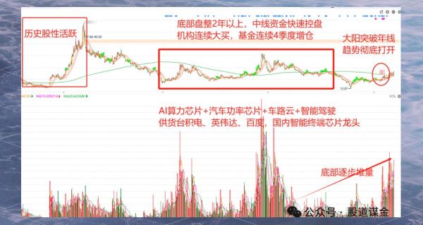 中国高科股票值得买吗_中国高科股票未来走势-第2张图片-俊逸知识馆