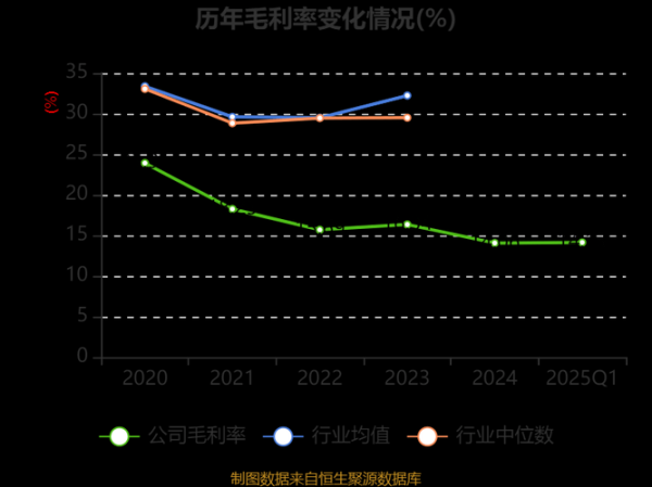 海鸥住工股票怎么样_未来走势预测-第3张图片-俊逸知识馆