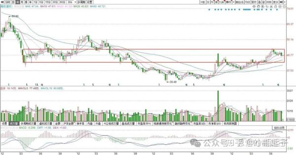 顺丰快递股票值得买吗_顺丰控股股价走势分析-第1张图片-俊逸知识馆