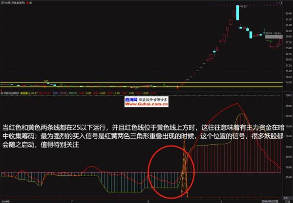 股票公式怎么写_选股指标公式有哪些-第3张图片-俊逸知识馆