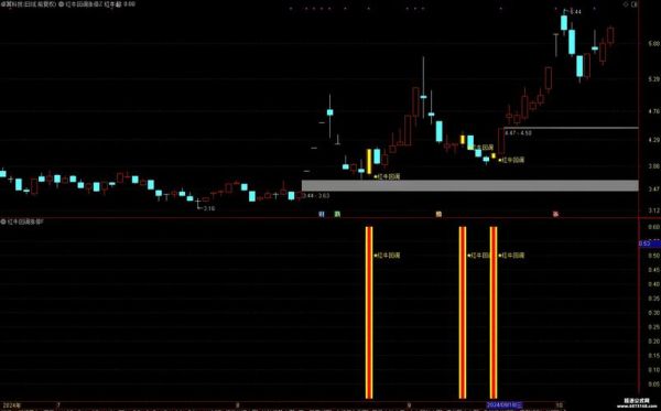 股票公式怎么写_选股指标公式有哪些-第2张图片-俊逸知识馆