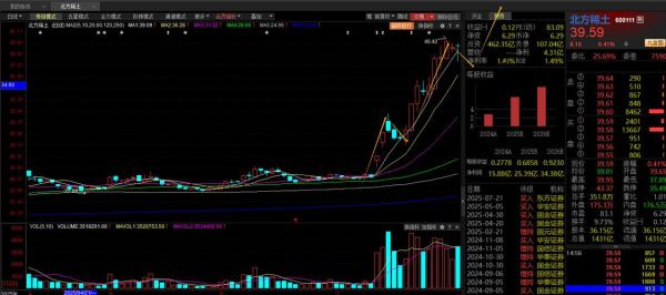 600392股票怎么样_600392股票值得买吗-第3张图片-俊逸知识馆