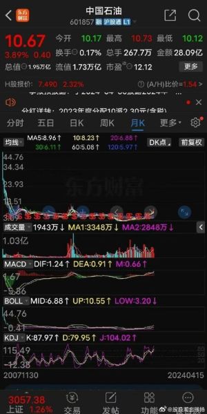 中国中车股票值得长期持有吗_中国中车股价走势分析-第1张图片-俊逸知识馆