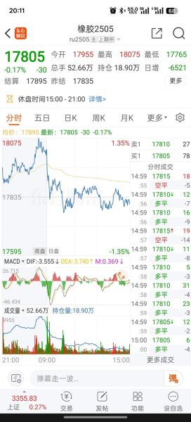 橡胶价格走势分析_橡胶期货怎么开户-第2张图片-俊逸知识馆 橡胶价格走势分析_橡胶期货怎么开户-第2张图片-俊逸知识馆