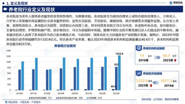养老市场现状_如何进入养老行业-第1张图片-俊逸知识馆