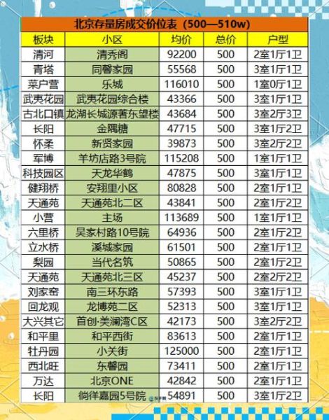 北京6环房价多少钱一平_北京6环买房值得吗-第3张图片-俊逸知识馆