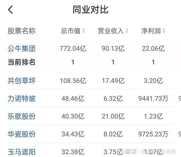 公牛股票值得长期持有吗_如何分析公牛集团财报-第1张图片-俊逸知识馆