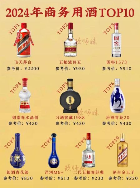 2024年白酒价格会涨吗_高端白酒值得囤吗-第2张图片-俊逸知识馆 2024年白酒价格会涨吗_高端白酒值得囤吗-第2张图片-俊逸知识馆