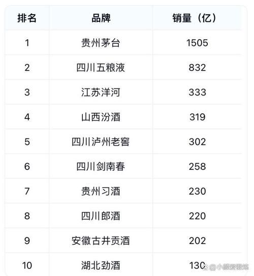2024年白酒价格会涨吗_高端白酒值得囤吗-第1张图片-俊逸知识馆 2024年白酒价格会涨吗_高端白酒值得囤吗-第1张图片-俊逸知识馆