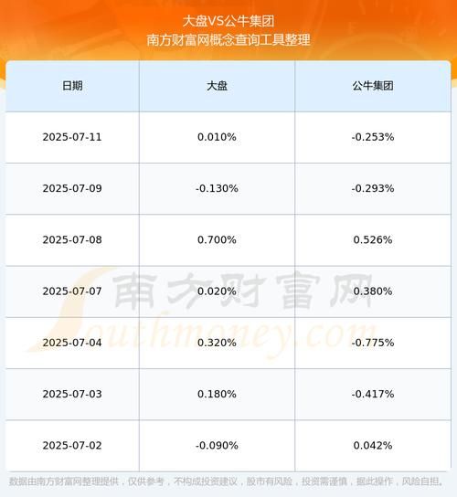 公牛股票值得长期持有吗_如何分析公牛集团财报-第3张图片-俊逸知识馆