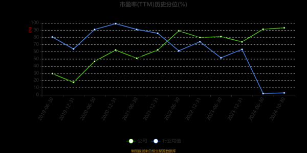恒顺醋业股票值得长期持有吗_恒顺醋业股票未来走势分析-第3张图片-俊逸知识馆