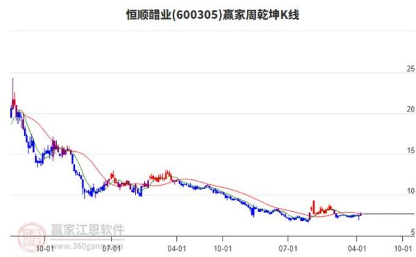 恒顺醋业股票值得长期持有吗_恒顺醋业股票未来走势分析-第1张图片-俊逸知识馆