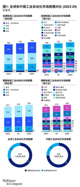 工控市场现状如何_工控市场未来趋势是什么-第2张图片-俊逸知识馆