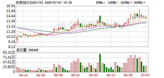 东安动力股票怎么样_东安动力股票值得买吗-第1张图片-俊逸知识馆