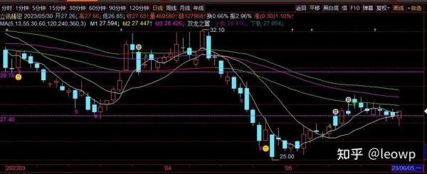 002475股票未来走势_立讯精密还能买吗-第3张图片-俊逸知识馆