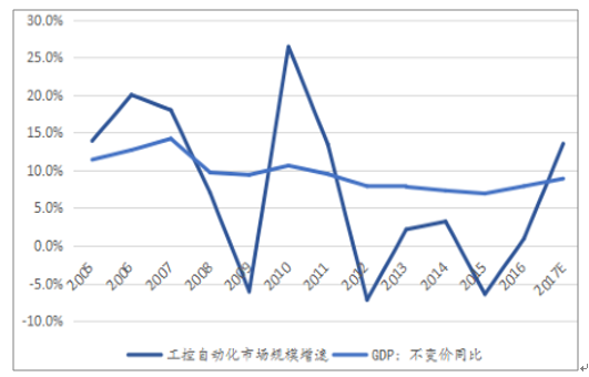 工控市场现状如何_工控市场未来趋势是什么-第1张图片-俊逸知识馆