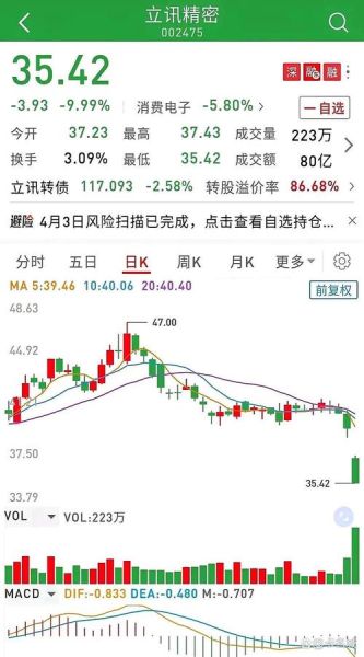 002475股票未来走势_立讯精密还能买吗-第1张图片-俊逸知识馆