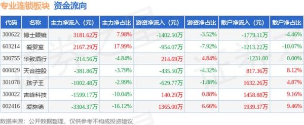博士眼镜股票股吧_还能买吗-第1张图片-俊逸知识馆