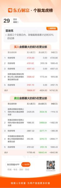 雷迪克股票值得长期持有吗_300652最新估值分析-第1张图片-俊逸知识馆